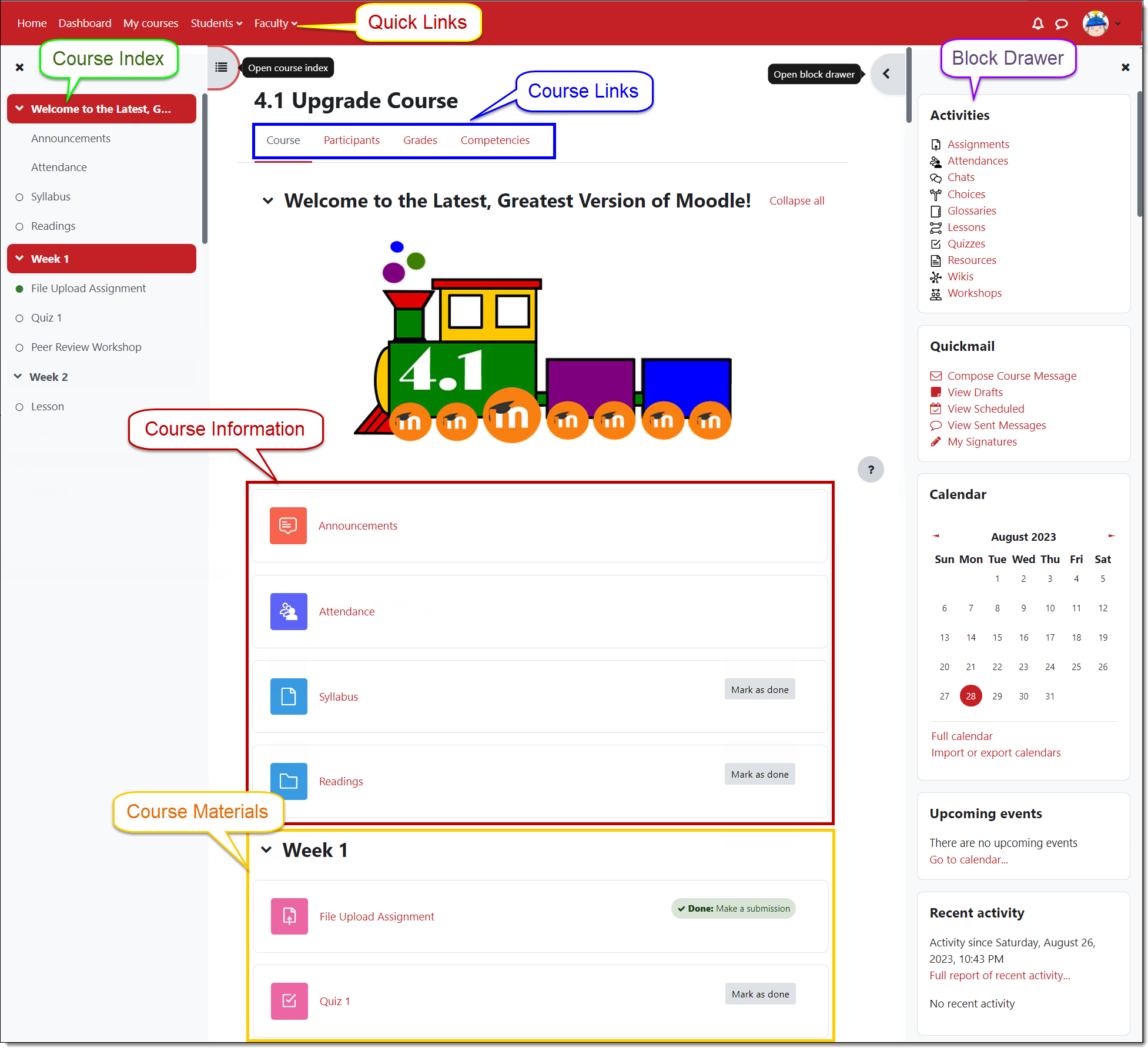 Annotated screenshot of a course page with quick links at top of page, index, block drawer, course links, and course material