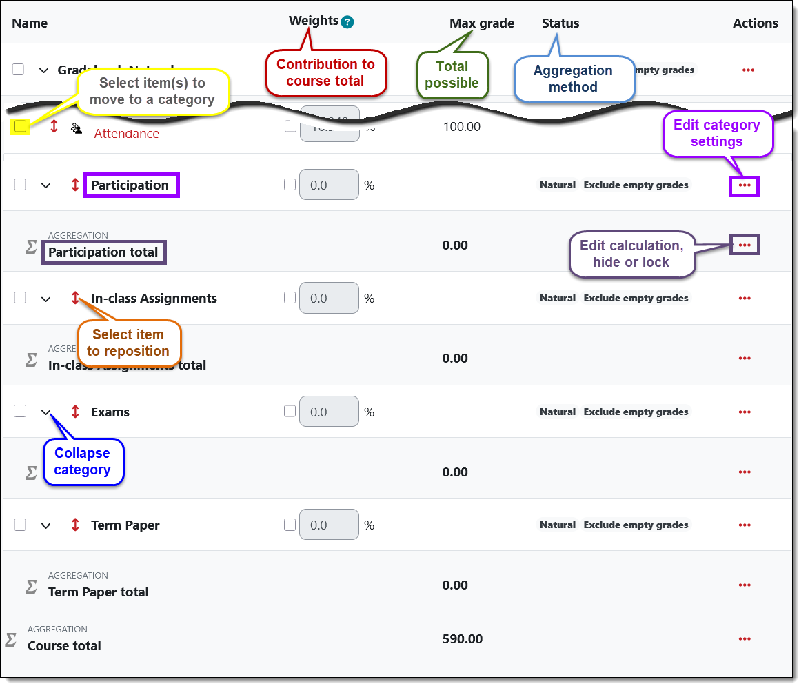 Annotated screenshot of a gradebook highlighting basic features
